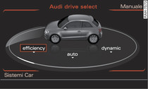 Infotainment: drive select